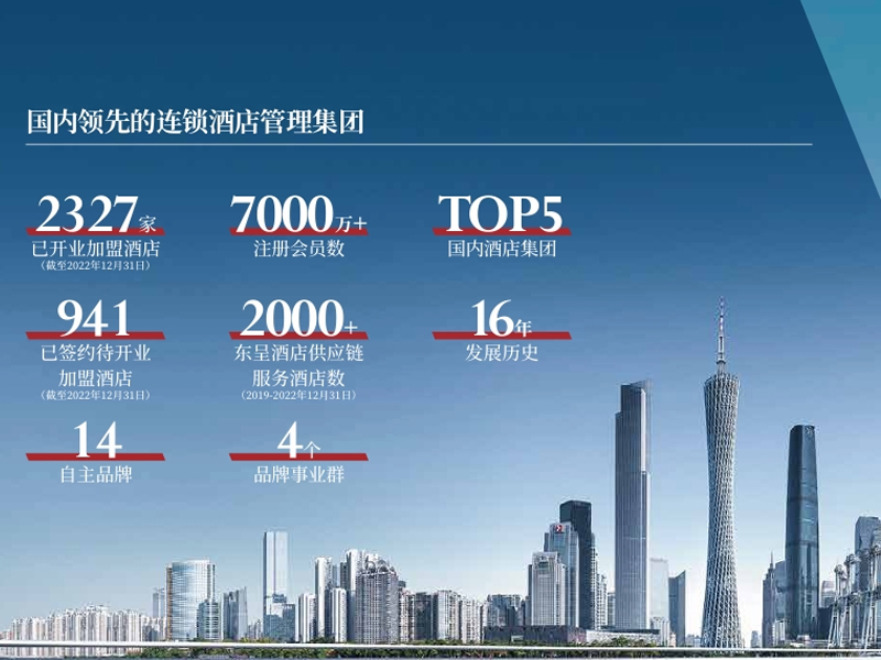 柏曼酒店是哪一家公司的，實力怎么樣？